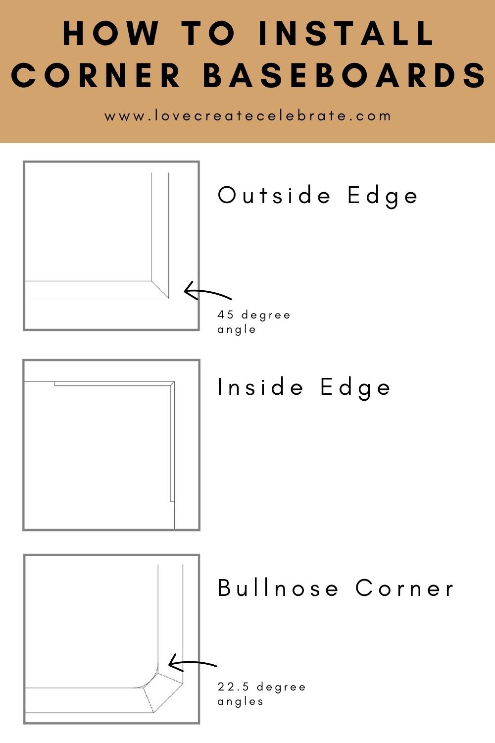 PIN image of baseboard corner details