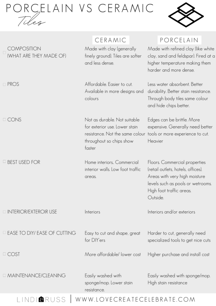 chart of Ceramic Tile vs. Porcelain Tile